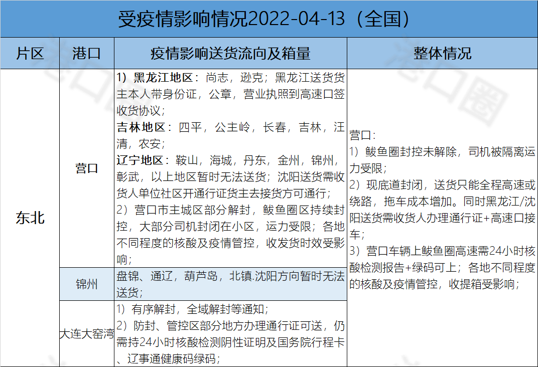 【疫情政策放开时间,疫情政策什么时候放松】 【疫情政策放开时间,疫情政策什么时候放松】