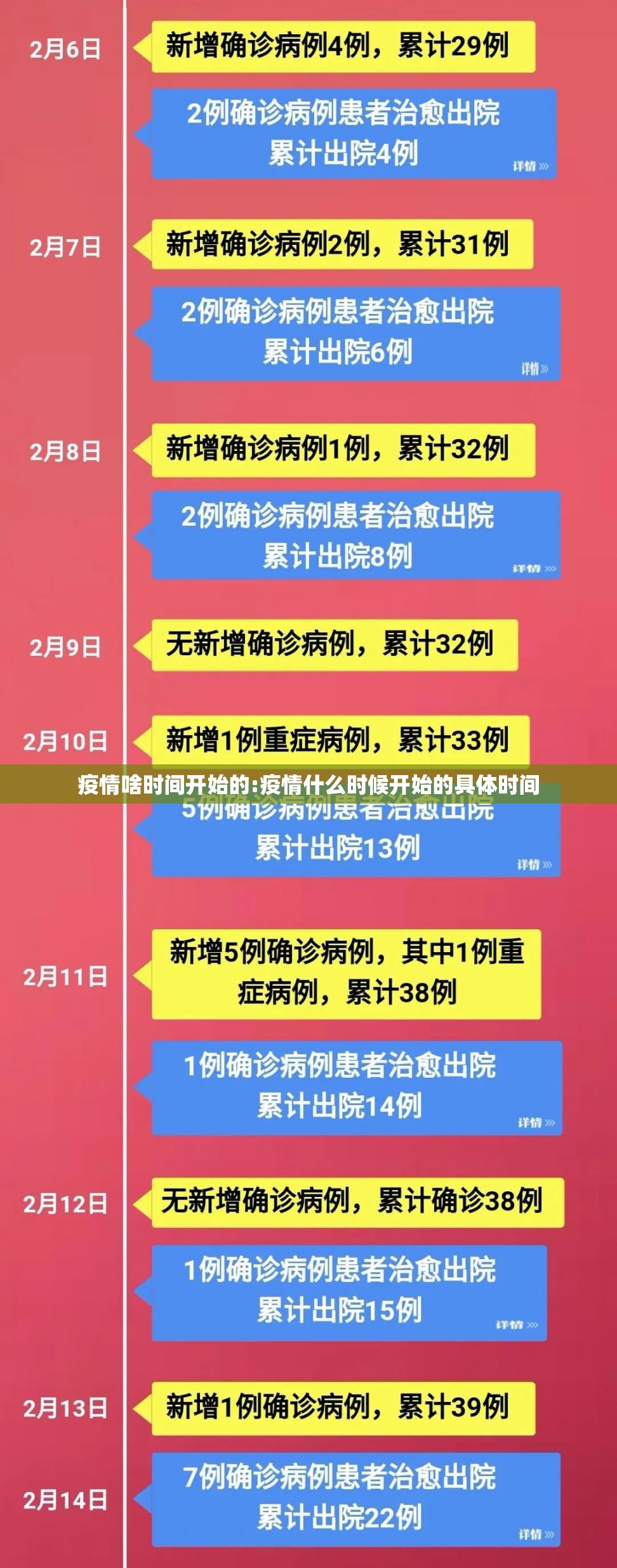 【疫情政策放开时间,疫情政策什么时候放松】 【疫情政策放开时间,疫情政策什么时候放松】