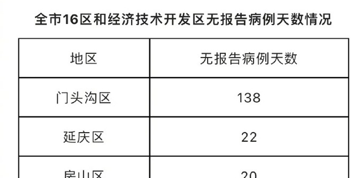 北京昨日新增本土确诊病例12例,活动轨迹及风险点位公布 北京昨日新增本土确诊病例12例,活动轨迹及风险点位公布