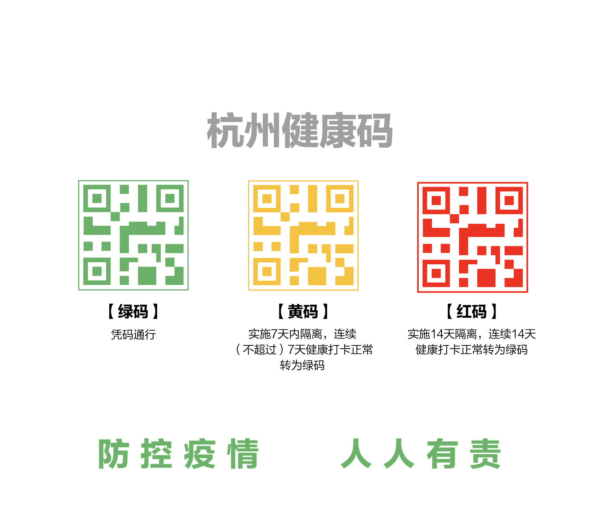 黄码通道,一座超大型城市的治理精度 黄码通道,一座超大型城市的治理精度