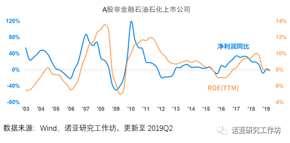 沪深300成分股行业分布解析,哪些股票主导市场? 沪深300成分股行业分布解析,哪些股票主导市场?