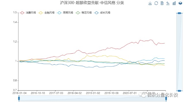 沪深300成分股行业分布解析,哪些股票主导市场? 沪深300成分股行业分布解析,哪些股票主导市场?