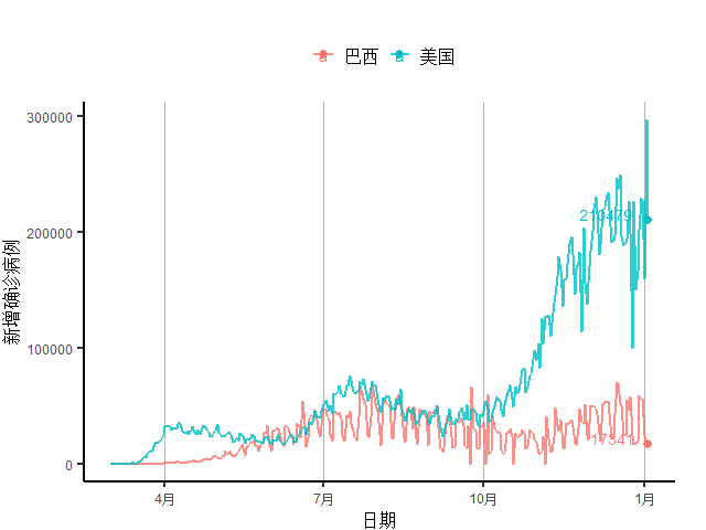 美国单日新增确诊病例逾2.5万例,数据背后的现实与反思 美国单日新增确诊病例逾2.5万例,数据背后的现实与反思