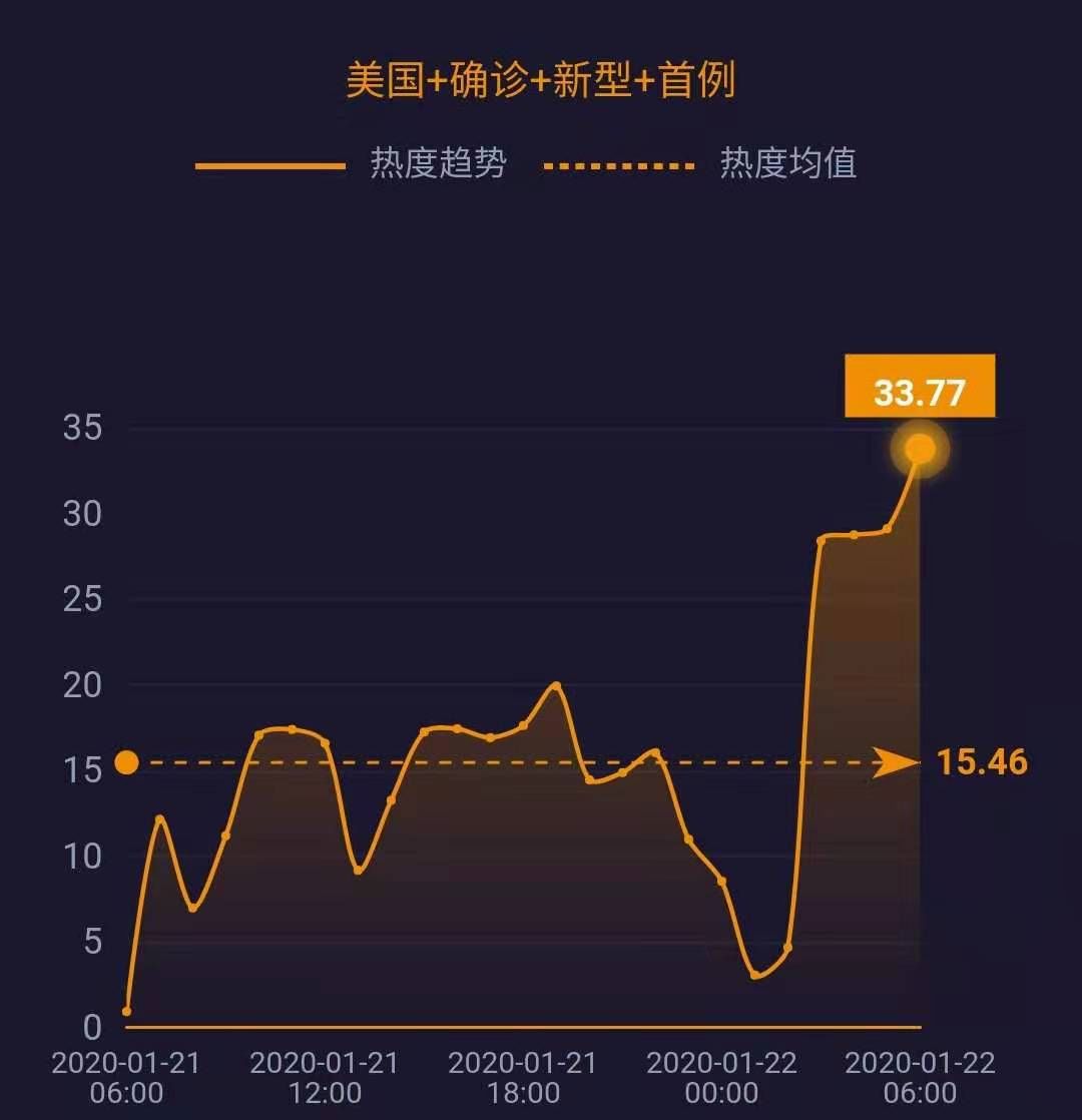 美国单日新增确诊病例逾2.5万例,数据背后的现实与反思 美国单日新增确诊病例逾2.5万例,数据背后的现实与反思