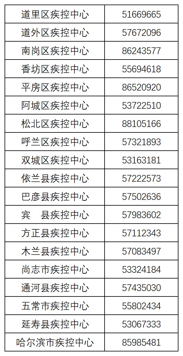 哈尔滨香坊疫情行程/哈尔滨香坊疫情行程轨迹查询 哈尔滨香坊疫情行程/哈尔滨香坊疫情行程轨迹查询
