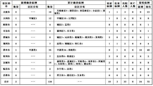 【大同疫情最新消息分布图,大同疫情最新情况 最新消息】 【大同疫情最新消息分布图,大同疫情最新情况 最新消息】