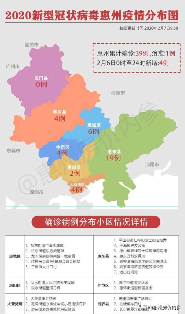 惠州疫情最新动态,关注新增感染区域与防控措施 惠州疫情最新动态,关注新增感染区域与防控措施
