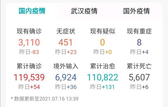 【2020武汉实际死了多少人,新冠病后遗症是什么/武汉死于新冠病毒人数】 【2020武汉实际死了多少人,新冠病后遗症是什么/武汉死于新冠病毒人数】
