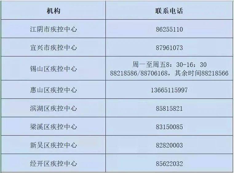 江苏新增本土确诊病例53例,疫情防控再响警钟 江苏新增本土确诊病例53例,疫情防控再响警钟