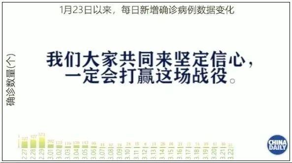 张文宏解析,全球疫情何以居高不下,高峰尚未到来? 张文宏解析,全球疫情何以居高不下,高峰尚未到来?