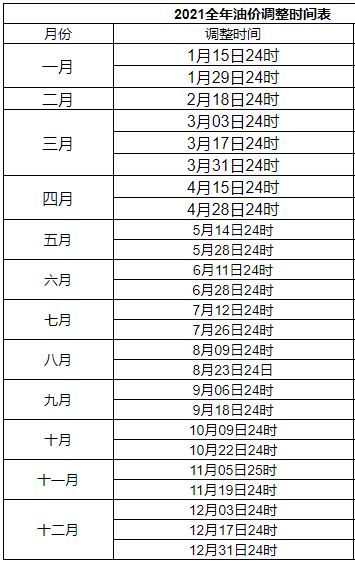 限号2023年1月最新限号时间表格(2021年限号通知) 限号2023年1月最新限号时间表格(2021年限号通知)