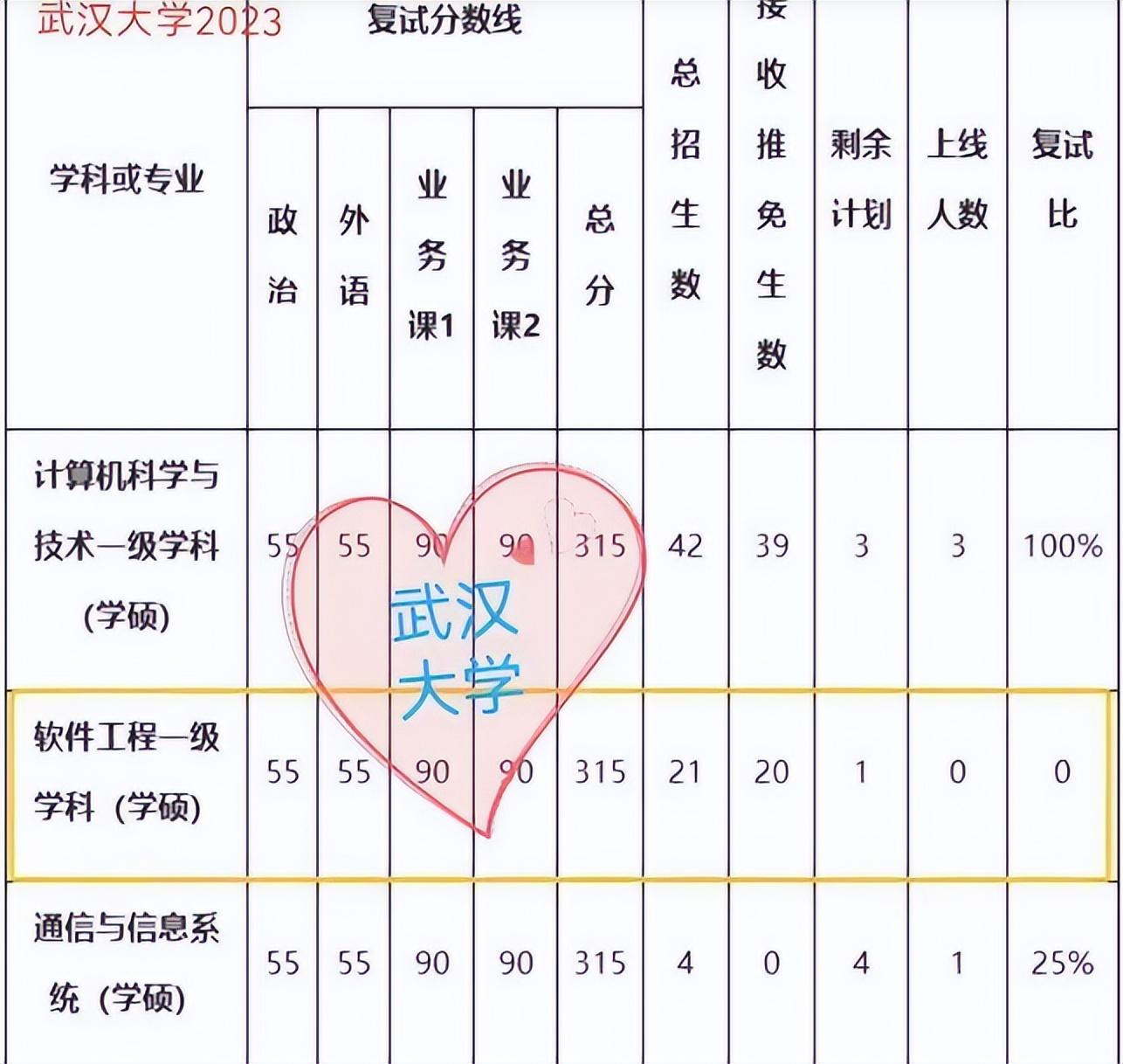 考研保送生是什么意思? 考研保送生是什么意思?