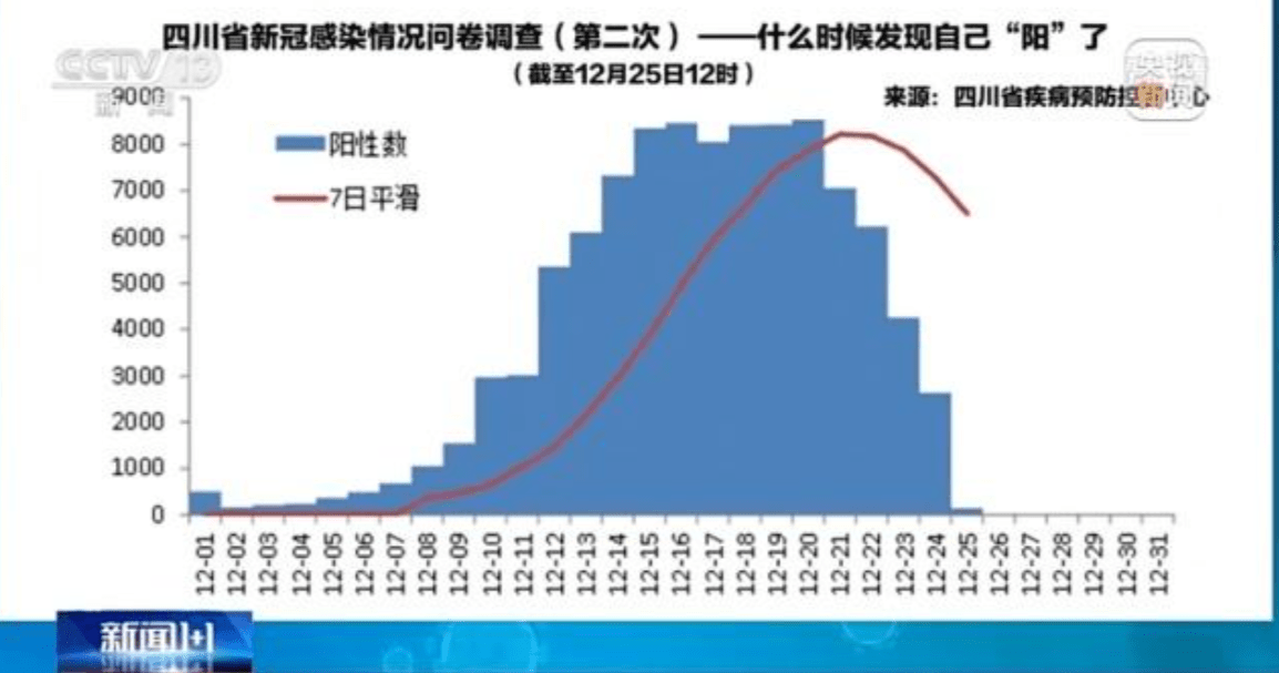 疫情第二波感染高峰期是几月?科学预测与防护指南 疫情第二波感染高峰期是几月?科学预测与防护指南