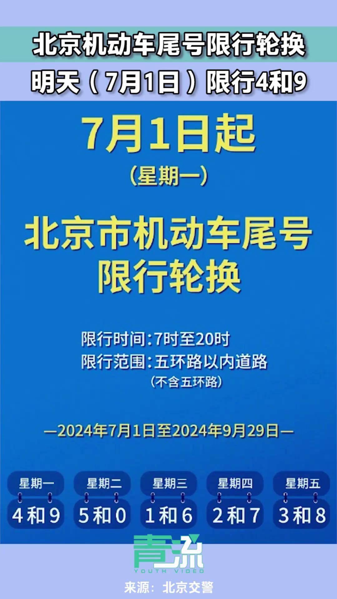 北京尾号限行轮换时间,规则、影响与出行指南 北京尾号限行轮换时间,规则、影响与出行指南