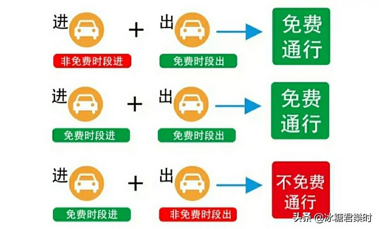 哪些节假日免过路费(2021年哪些节假日免过路费) 哪些节假日免过路费(2021年哪些节假日免过路费)
