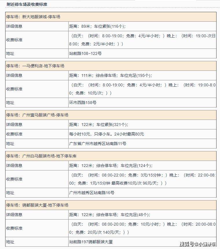 广州远东大厦停车场收费解析,合理定价与便捷体验 广州远东大厦停车场收费解析,合理定价与便捷体验