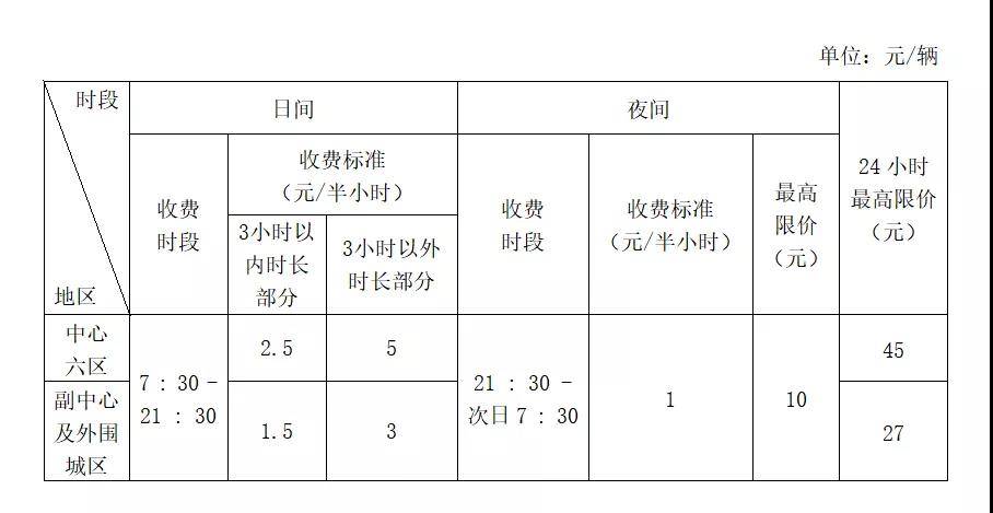广州远东大厦停车场收费解析,合理定价与便捷体验 广州远东大厦停车场收费解析,合理定价与便捷体验