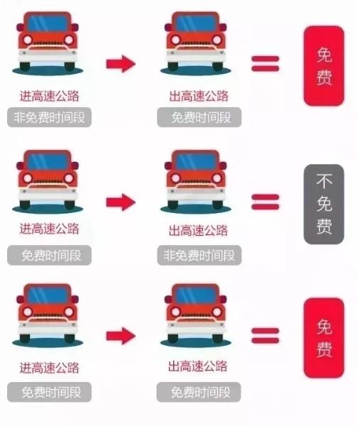 三十号上高速五一下高速要钱吗?答案在这里! 三十号上高速五一下高速要钱吗?答案在这里!
