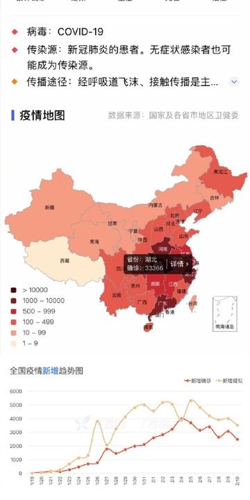 全国肺炎疫情实时动态监控聚合平台,一张数字地图,守护公共健康 全国肺炎疫情实时动态监控聚合平台,一张数字地图,守护公共健康