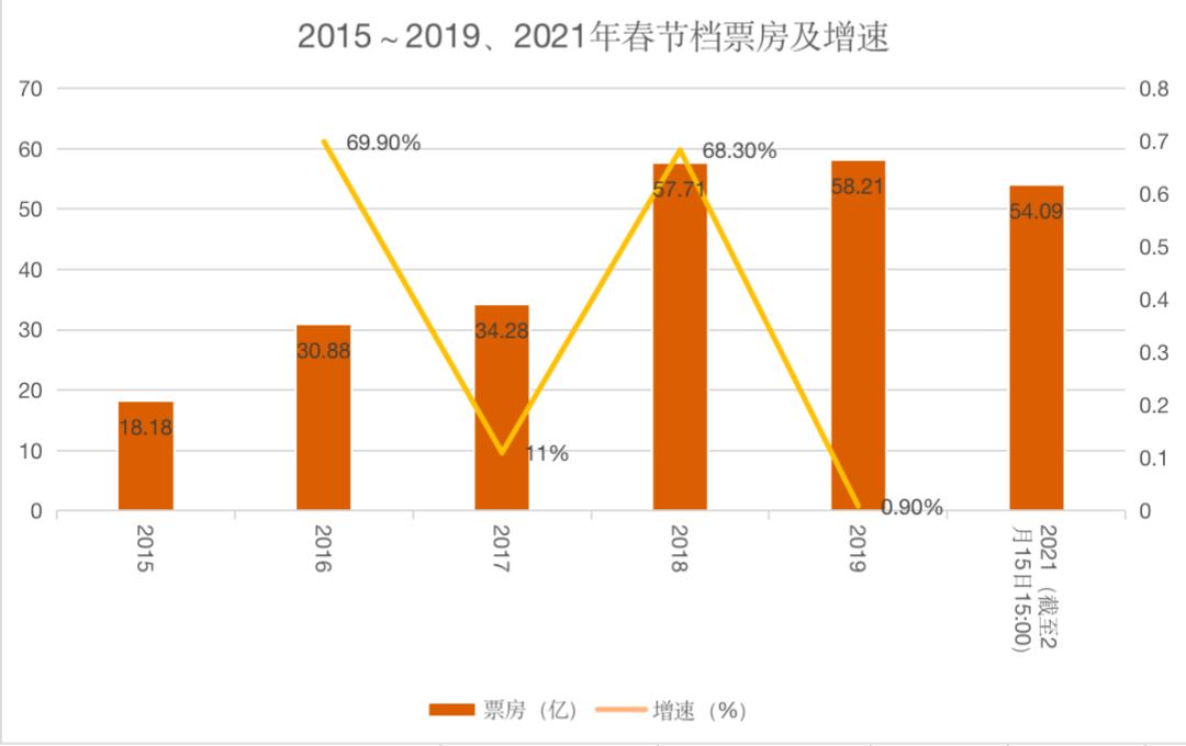 2021年春节疫情趋势,防控常态化下的挑战与希望 2021年春节疫情趋势,防控常态化下的挑战与希望