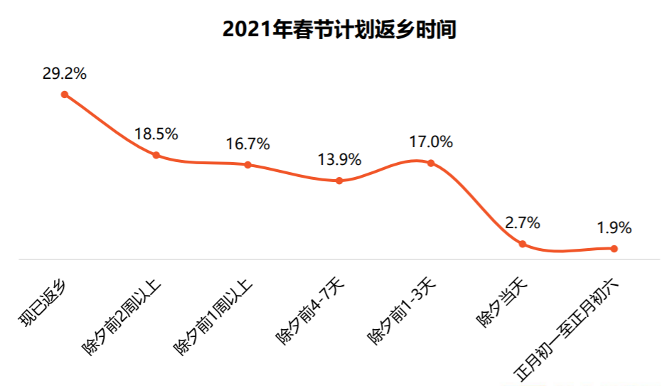 2021年春节疫情趋势,防控常态化下的挑战与希望 2021年春节疫情趋势,防控常态化下的挑战与希望