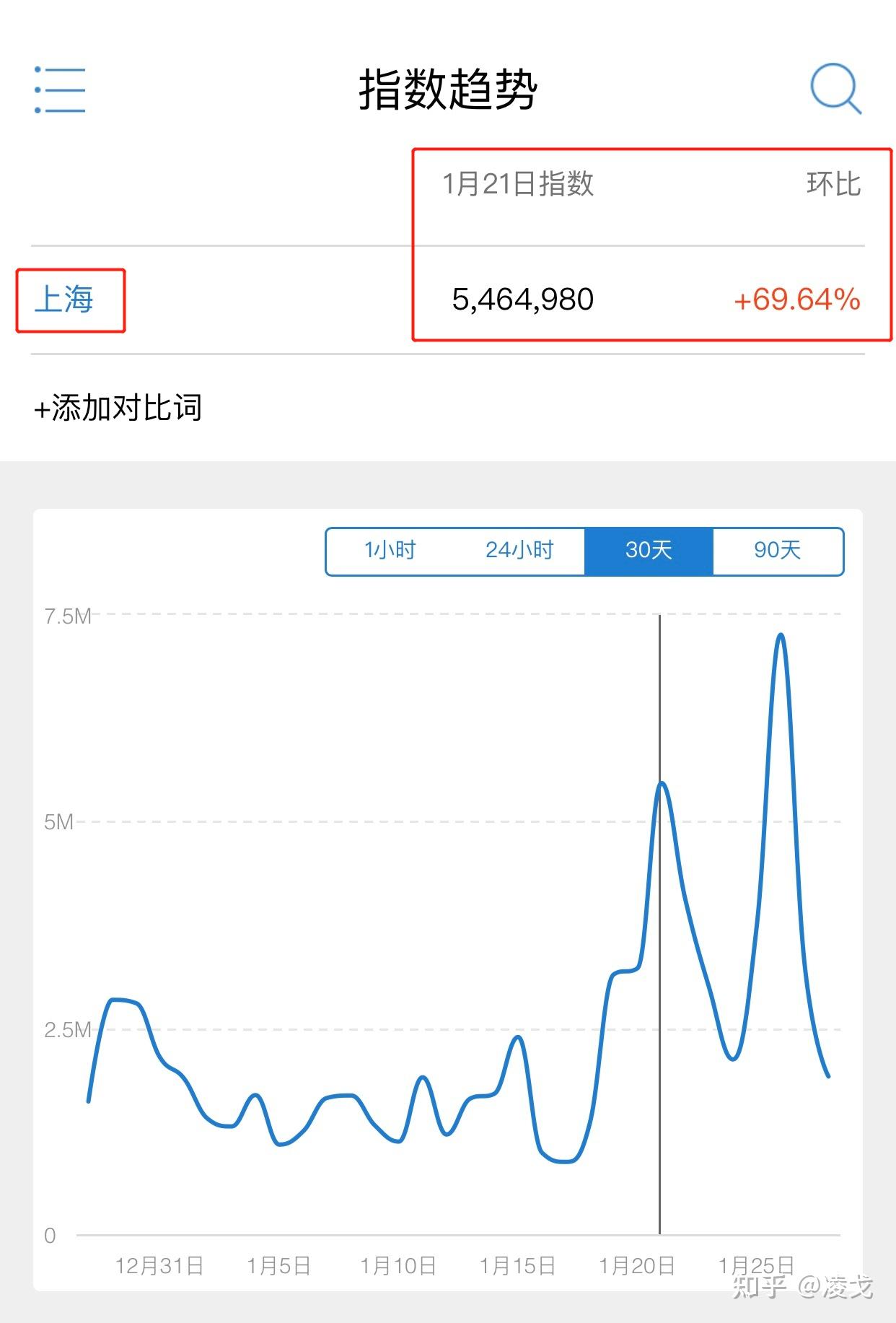 百度疫情指数上海(上海疫情每日数据表) 百度疫情指数上海(上海疫情每日数据表)