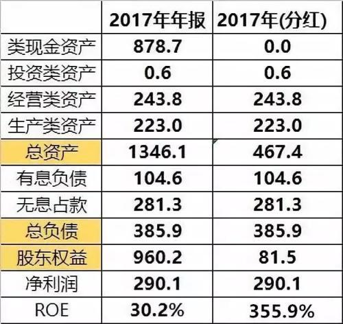 股市pb与pe是什么意思(股票里的pe和pb表示什么) 股市pb与pe是什么意思(股票里的pe和pb表示什么)