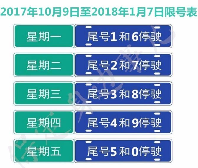 新一轮限号政策启动,2021年7月至10月出行指南 新一轮限号政策启动,2021年7月至10月出行指南