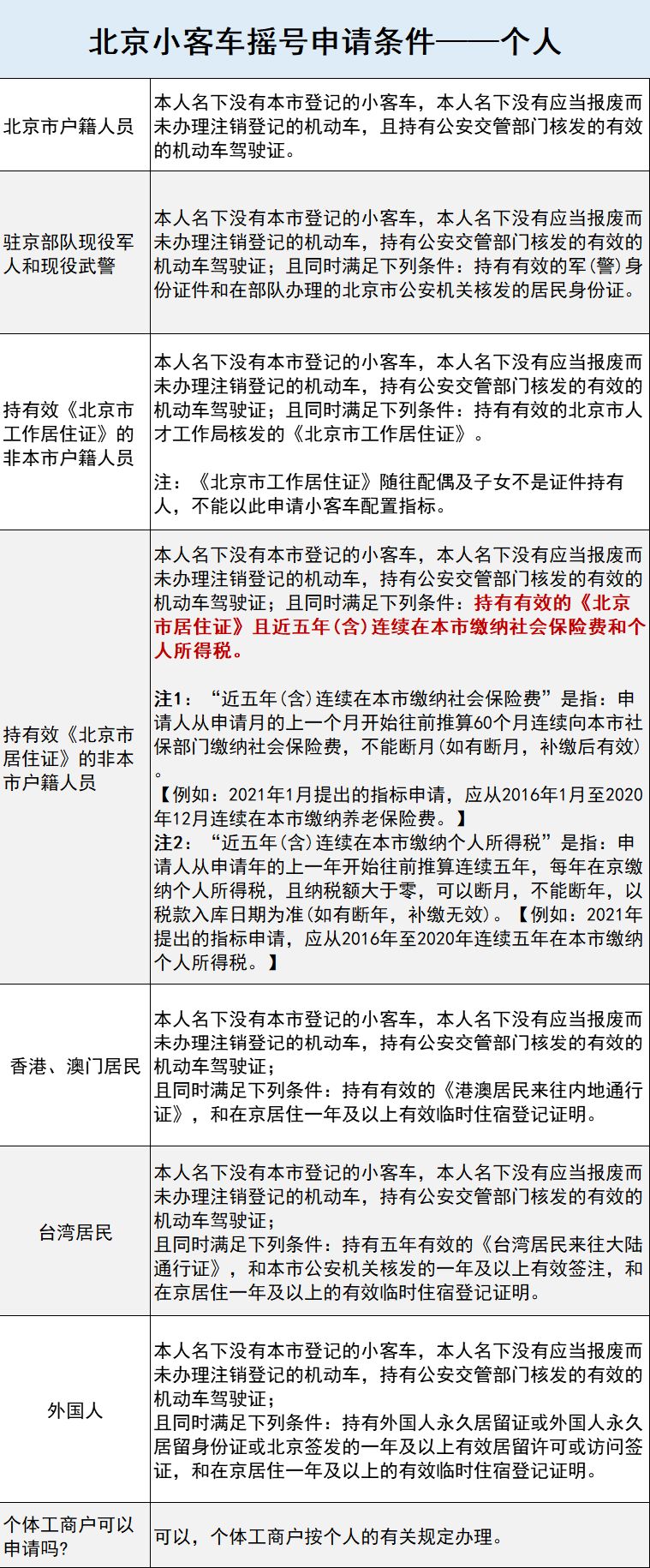 北京市小汽车摇号下半年申请时间/北京市小汽车摇号下半年申请时间是多少 北京市小汽车摇号下半年申请时间/北京市小汽车摇号下半年申请时间是多少