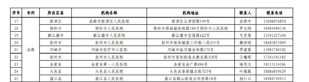 四川全面取消聚集性活动,筑牢疫情防控安全防线 四川全面取消聚集性活动,筑牢疫情防控安全防线