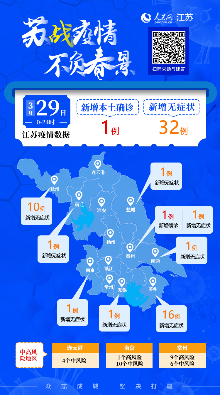 【江苏新增本土病例3例,江苏新增本土确诊病例1例轨迹】 【江苏新增本土病例3例,江苏新增本土确诊病例1例轨迹】