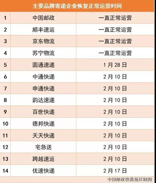 北京韵达快递网点查询官网,便捷查询,高效寄递指南 北京韵达快递网点查询官网,便捷查询,高效寄递指南
