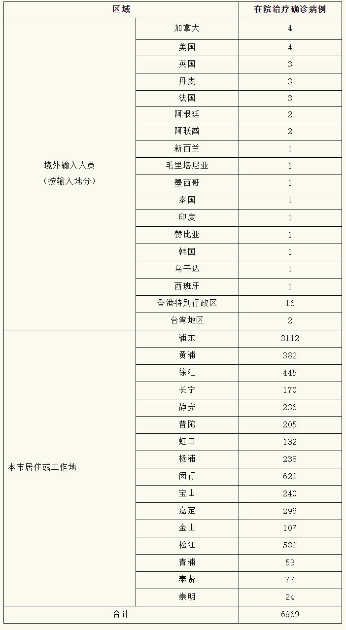 31省新增本土61例本土无症/31省新增本土无症状感染者2例 31省新增本土61例本土无症/31省新增本土无症状感染者2例