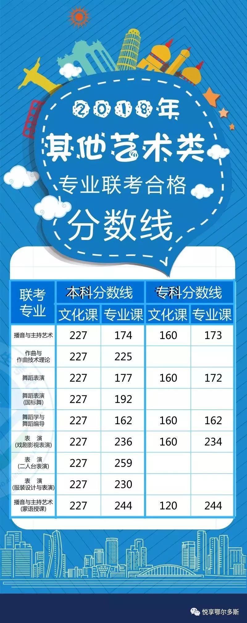 2018年艺术类高考分数线(2018年艺考本科分数线) 2018年艺术类高考分数线(2018年艺考本科分数线)
