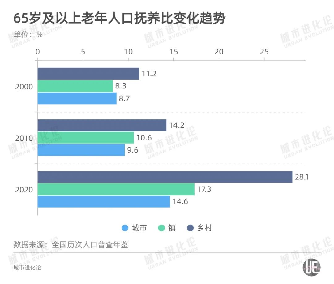 【全国各省老年人口比例,各省老龄人口占比】