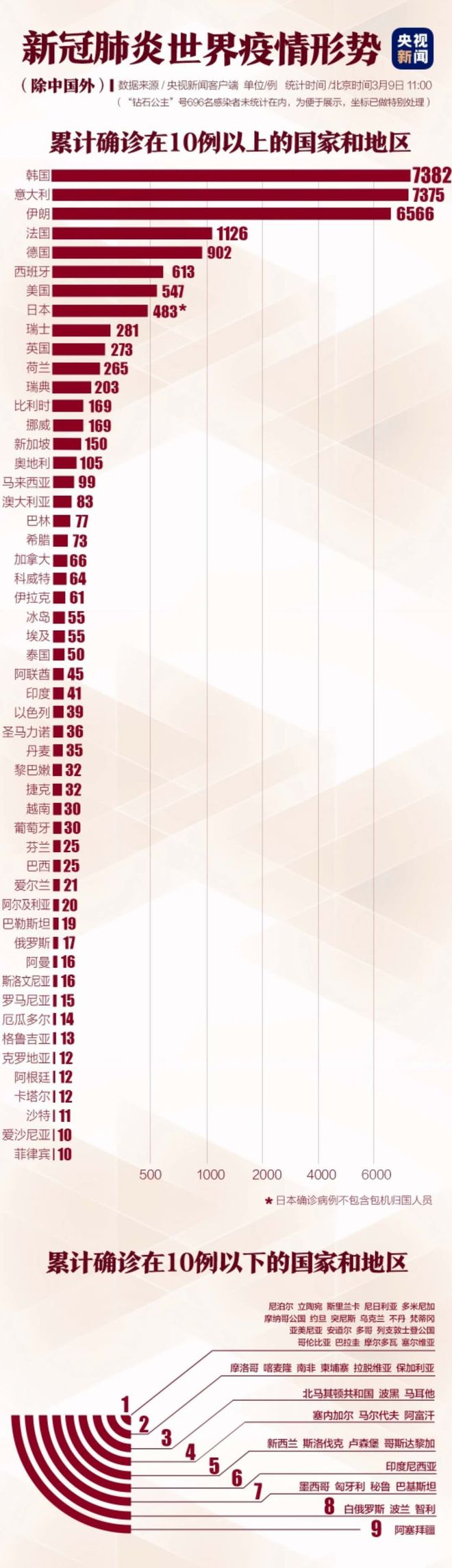 中国今天疫情最新消息数据,局部散发得到有效控制,常态化防控不松懈 中国今天疫情最新消息数据,局部散发得到有效控制,常态化防控不松懈