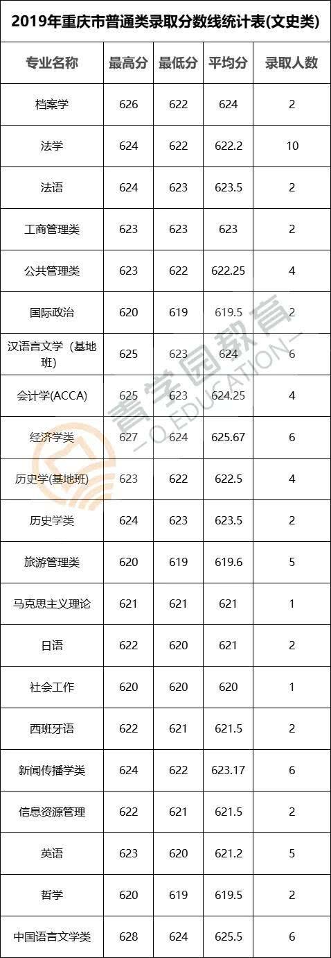 今年西南交大录取分数线(去年西南交大录取分数线) 今年西南交大录取分数线(去年西南交大录取分数线)