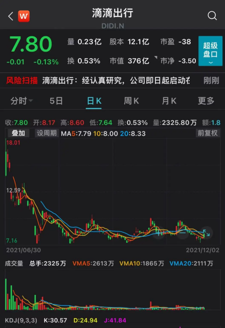 滴滴出行股票在哪上市?从纽交所退市到香港上市的历程解析 滴滴出行股票在哪上市?从纽交所退市到香港上市的历程解析