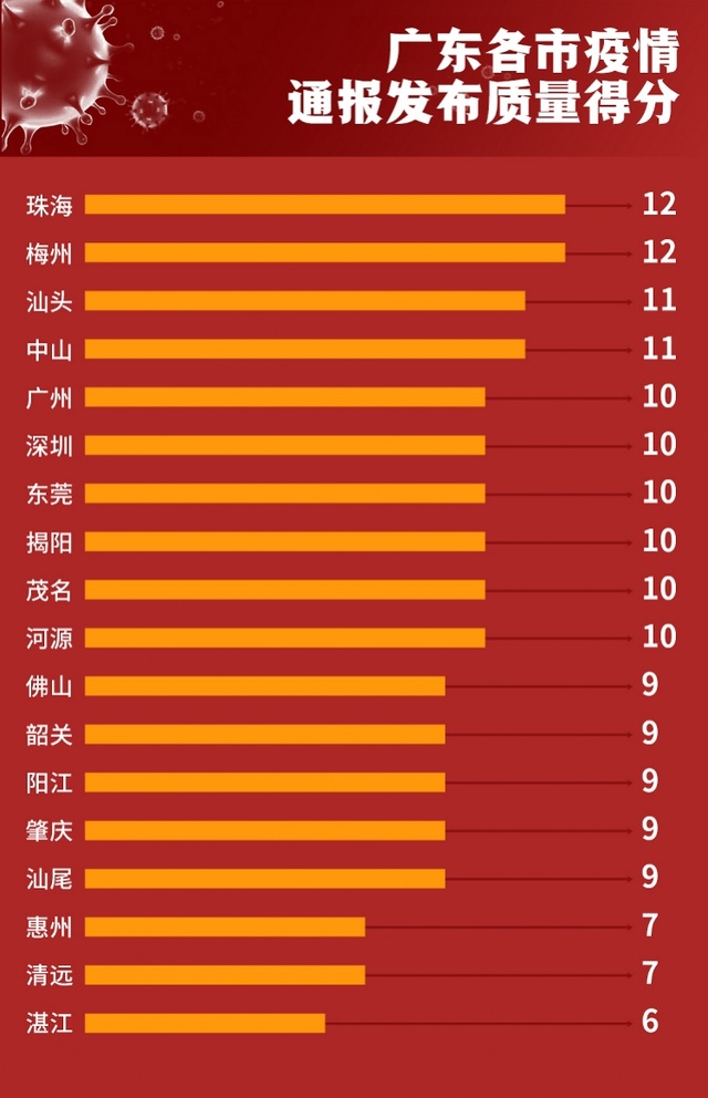 广州确诊病例关系图,一张图背后的抗疫智慧与城市温度 广州确诊病例关系图,一张图背后的抗疫智慧与城市温度