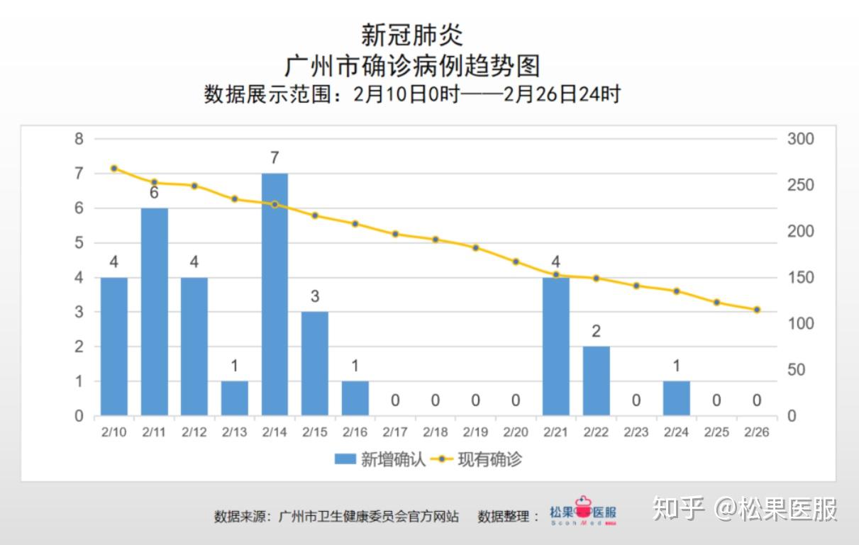广州确诊病例关系图,一张图背后的抗疫智慧与城市温度 广州确诊病例关系图,一张图背后的抗疫智慧与城市温度