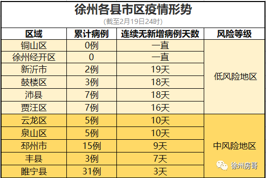 【徐州防控措施,徐州防控办紧急通知】 【徐州防控措施,徐州防控办紧急通知】