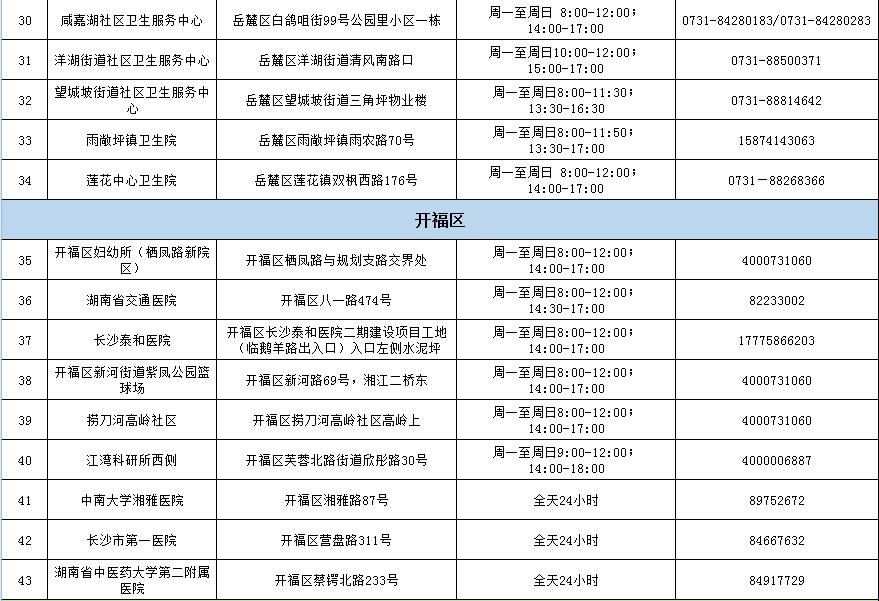长沙病毒最新消息,专家呼吁加强监测与个人防护 长沙病毒最新消息,专家呼吁加强监测与个人防护