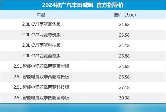 丰田霸道多少钱?2024年价格详解与购车指南 丰田霸道多少钱?2024年价格详解与购车指南