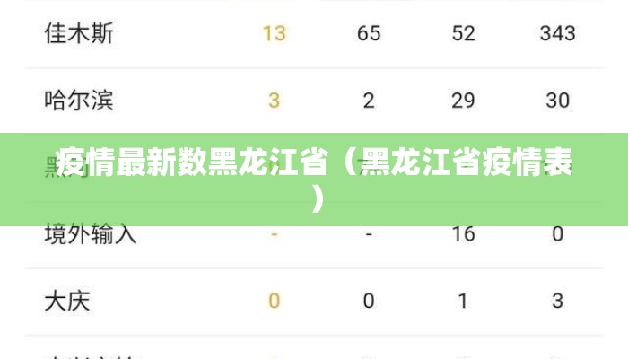 黑龙江疫情最新数据统计全国:黑龙江疫情最新动态实时更新 黑龙江疫情最新数据统计全国:黑龙江疫情最新动态实时更新