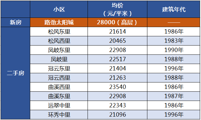 安镇二手房买多少钱?最新价格趋势与购房指南 安镇二手房买多少钱?最新价格趋势与购房指南