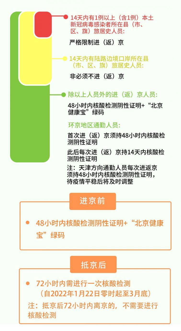 【北京核酸3.15,北京核酸检测点过期】 【北京核酸3.15,北京核酸检测点过期】
