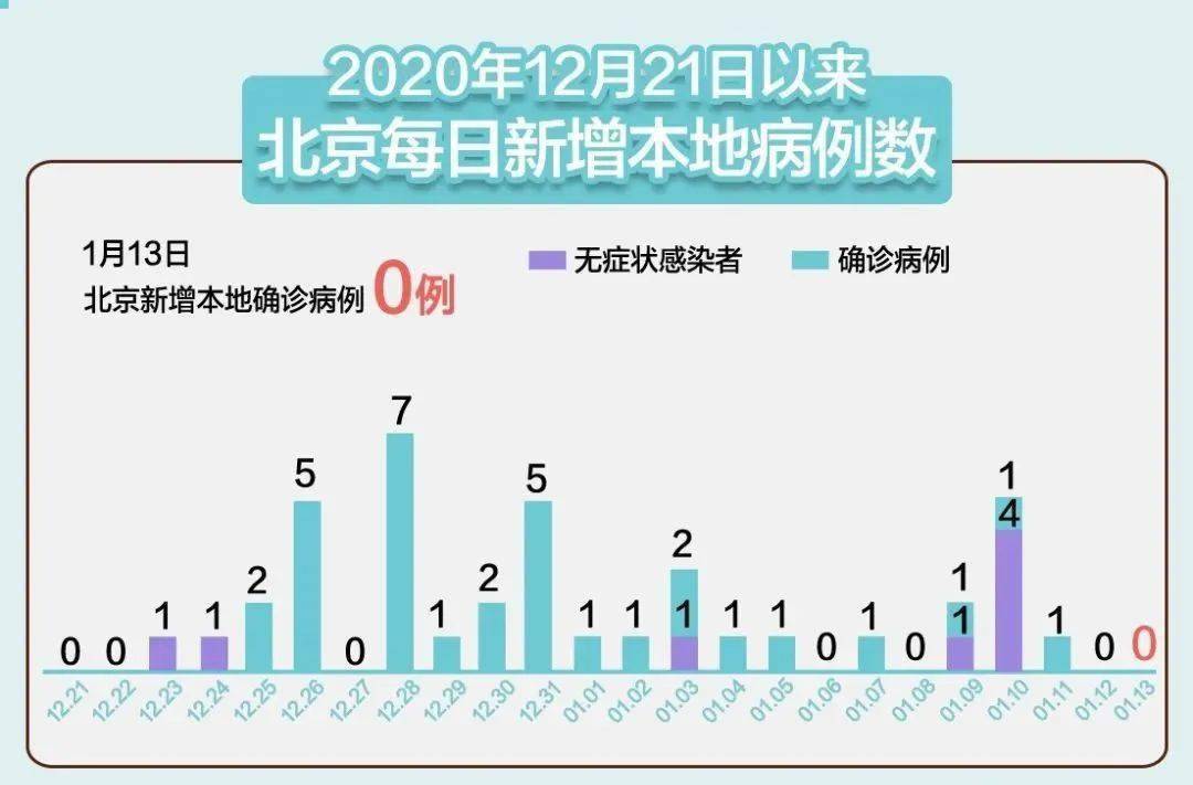 重庆市新增1例本地新冠肺炎无症状感染者,防控警报再次拉响 重庆市新增1例本地新冠肺炎无症状感染者,防控警报再次拉响