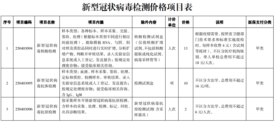核酸检测再次降价怎么办/核酸检测价格降低 核酸检测再次降价怎么办/核酸检测价格降低