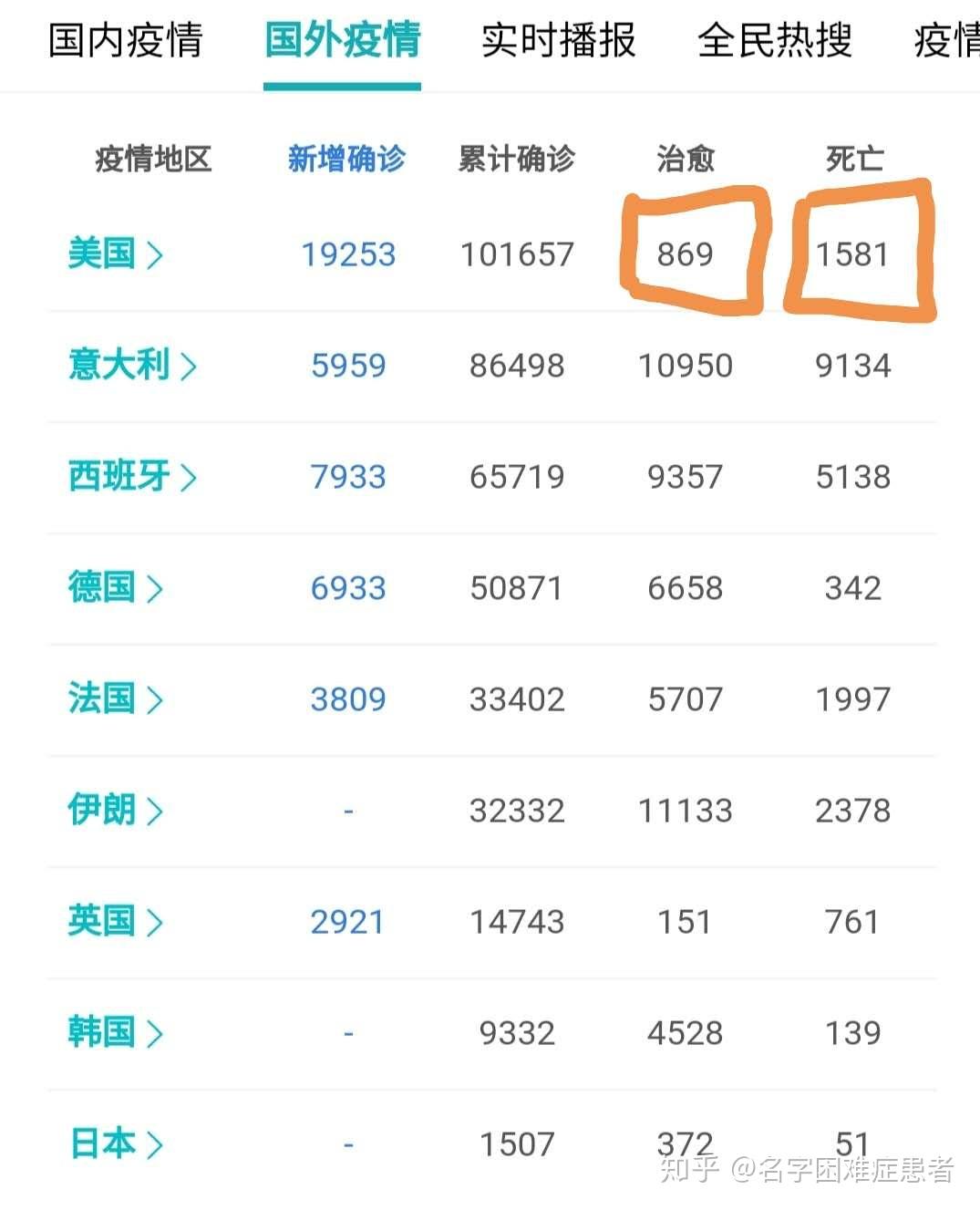 美国疫情多少人口了(美国疫情多少人数) 美国疫情多少人口了(美国疫情多少人数)