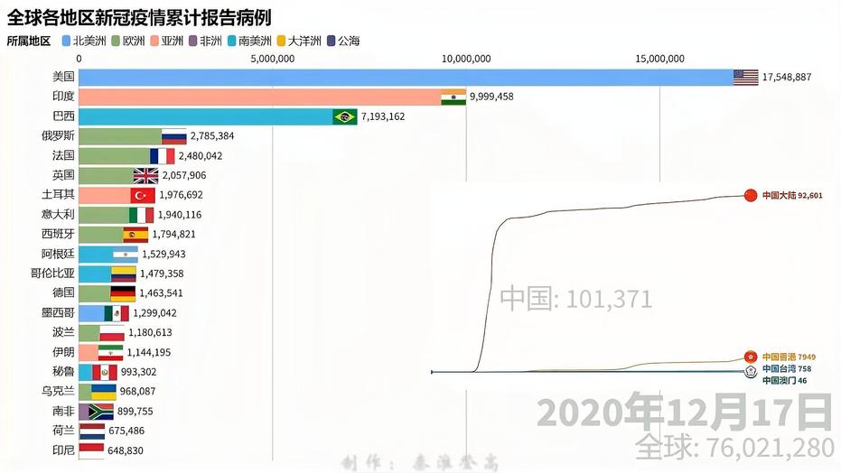 【全球最新疫情报告情况/全球最新疫情通报】 【全球最新疫情报告情况/全球最新疫情通报】
